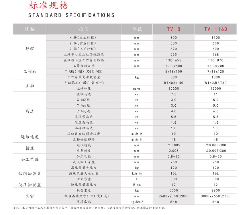 數(shù)控精密模具鉆孔機TV-8